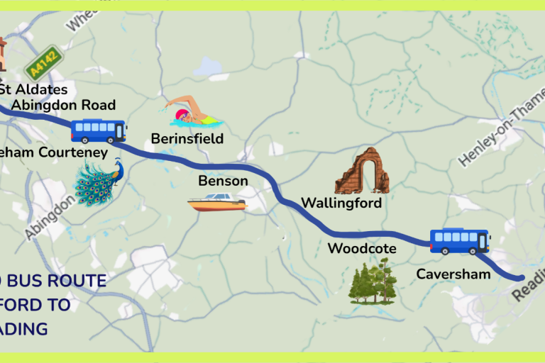 The X40 bus route overlayed on a map of Oxfordshire, showing the towns and landmarks along the way.